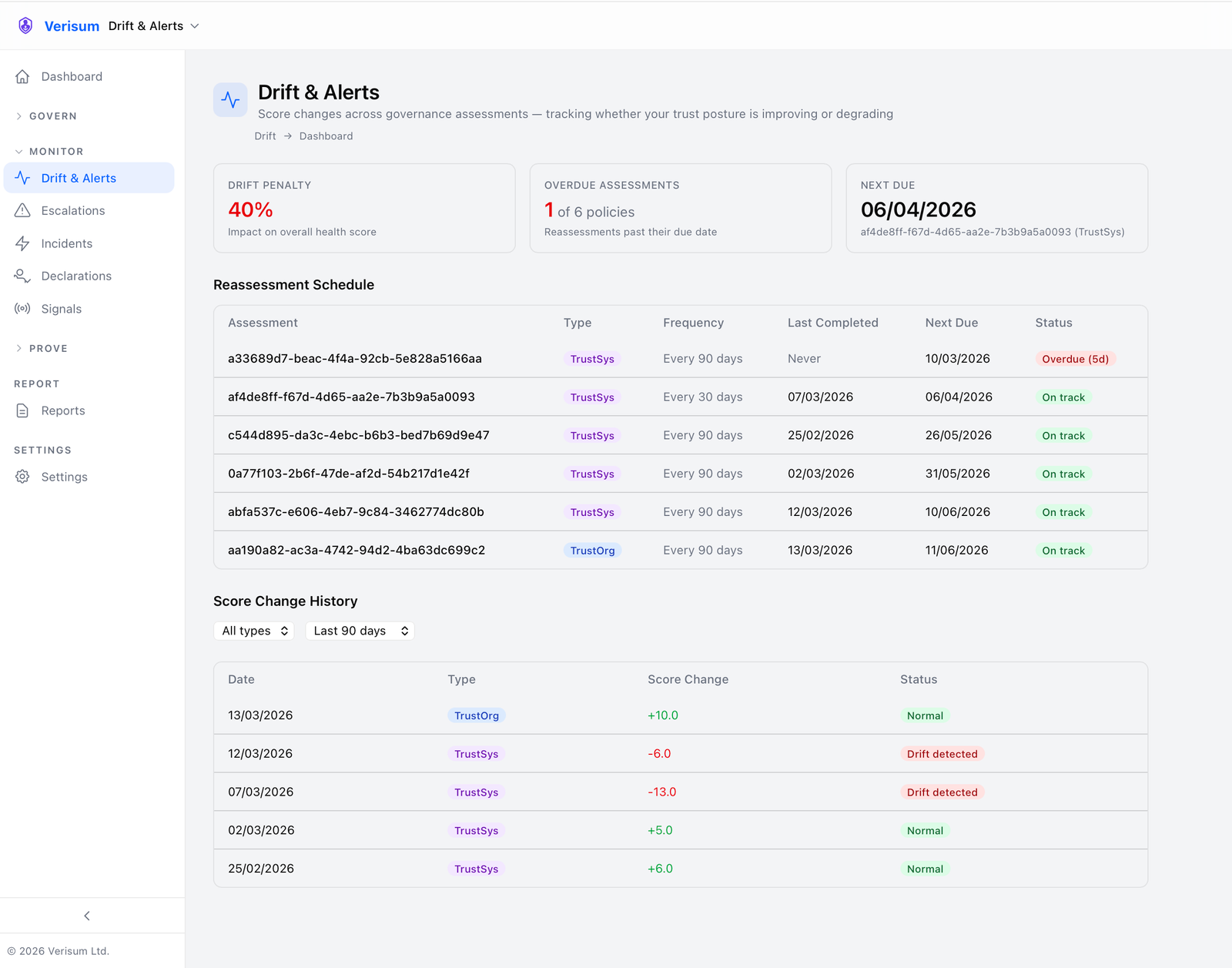 Drift & Alerts Dashboard